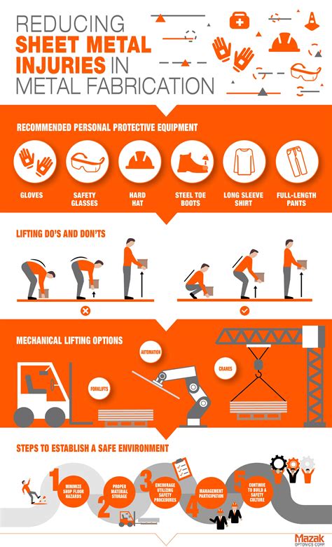 metal fabrication safety topics|safety of metal fabrication.